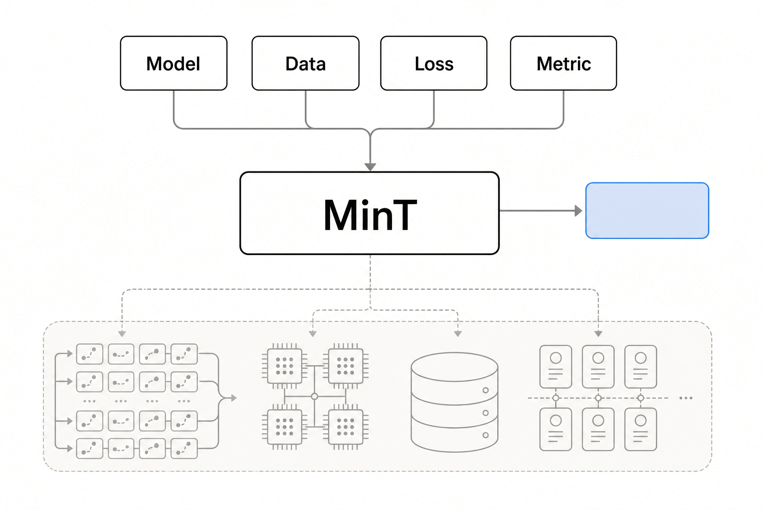 MinT project page showing Mind Lab Toolkit